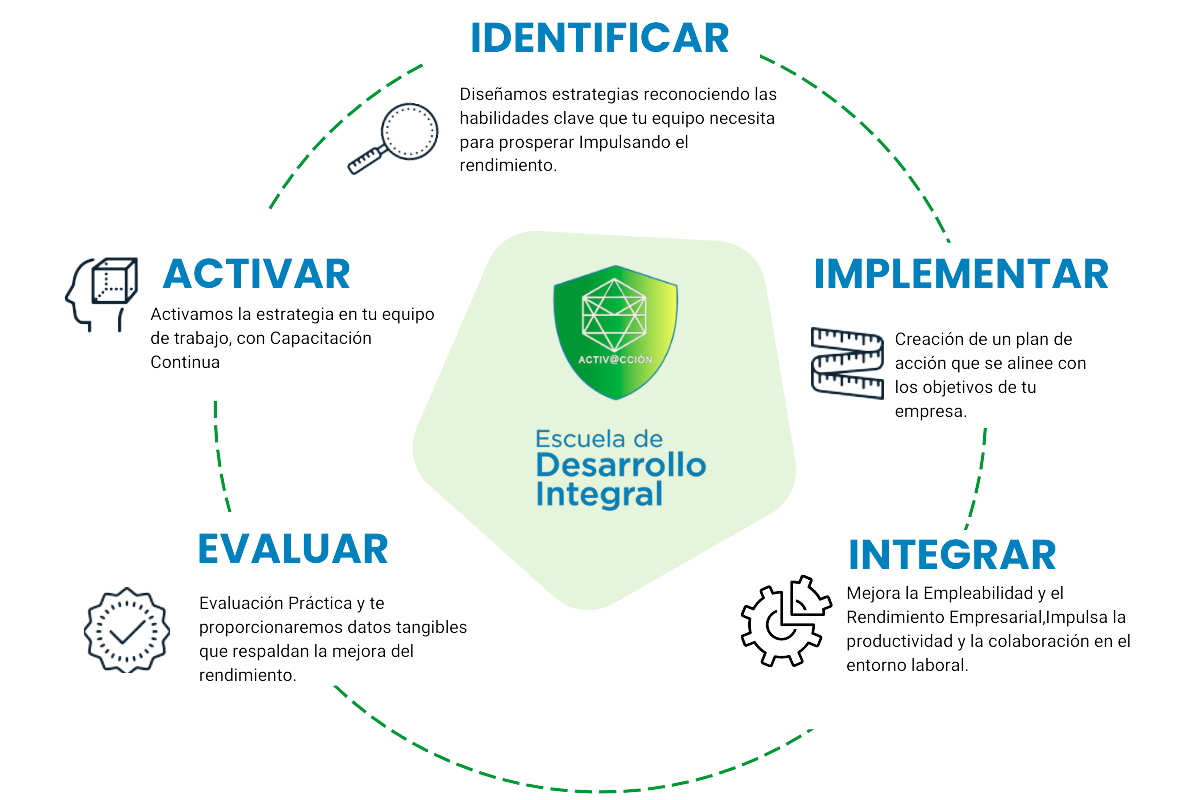 Activaccion business mapa estratégico.png